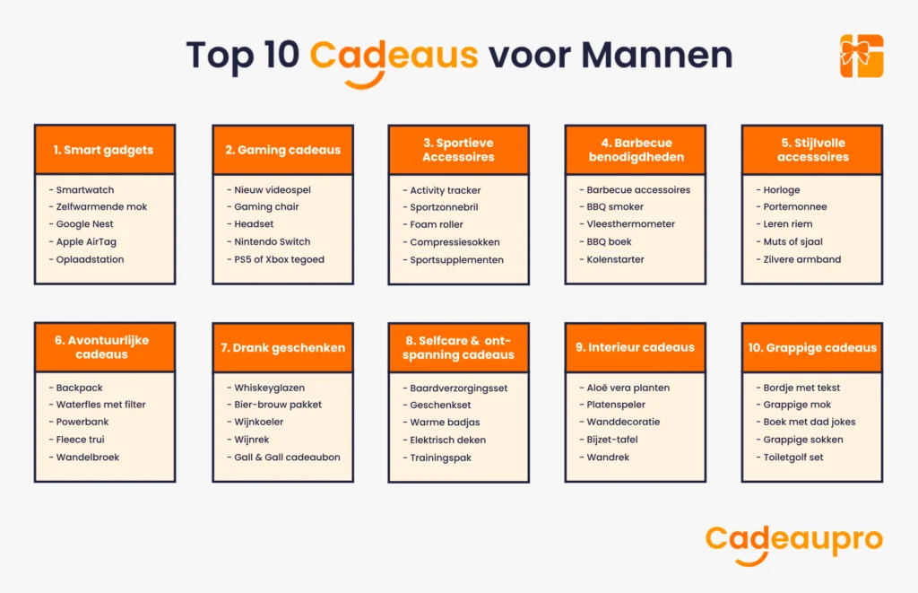 Overzicht van de top 10 cadeaus voor mannen met alle cadeautips